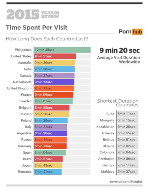 pornhub data|Pornhub.com traffic by country 2024